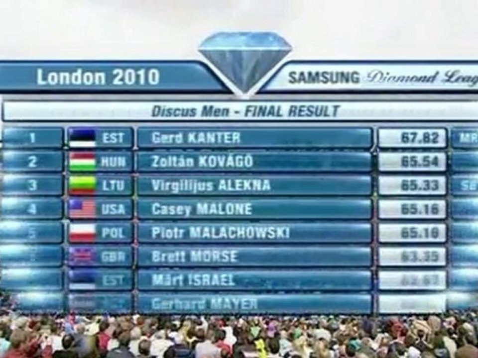 Athlé Meeting Londres 2010 Lancer disque Homme