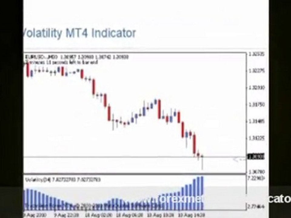 MT4 indicators database - FREE