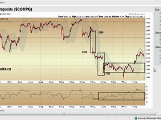 Outsmarting Your Ego