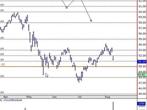 Trading Lounge CFD Webinars