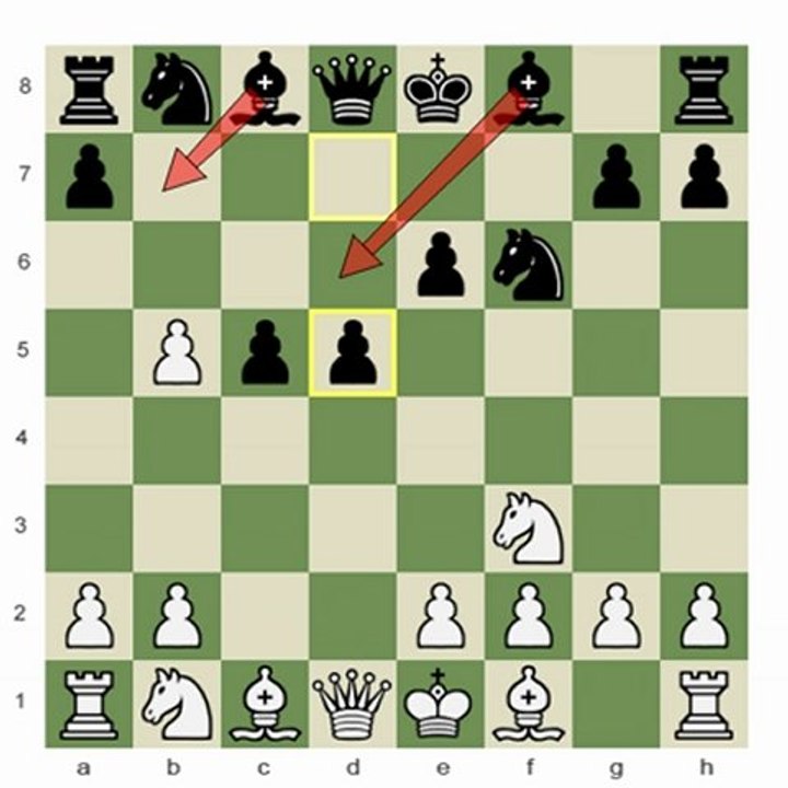 Chess.com - When and When Not To Use Computers 2