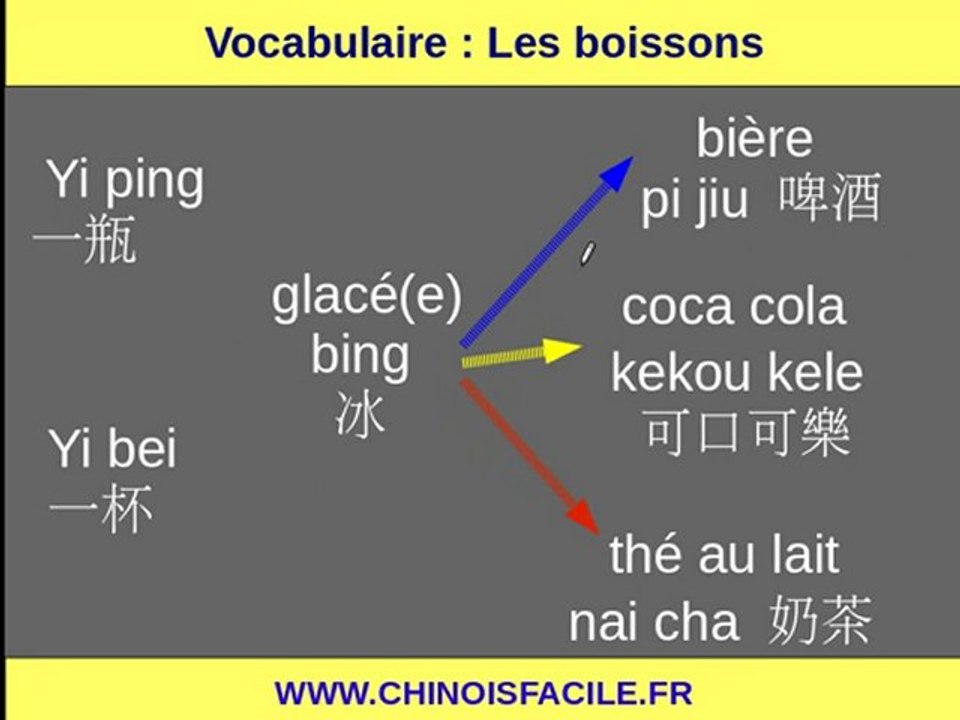 Apprendre le chinois - Comment commander une boisson