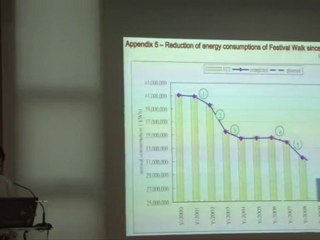 Réhabilitation du bâtiment de Tsinghua (FR)