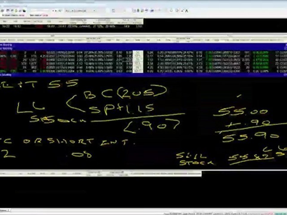 Creating Arbitrage with Stocks Options Equality | Trade ...