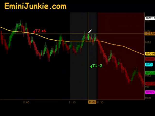 Learn How To Trading S&P Futures from EminiJunkie August 19