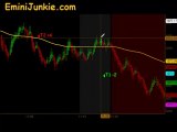 Learn How To Trading S&P Futures from EminiJunkie August 19