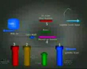su aritma cihazı  montaj ev su arıtma