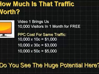 Youtube Marketing - Success With Video Marketing