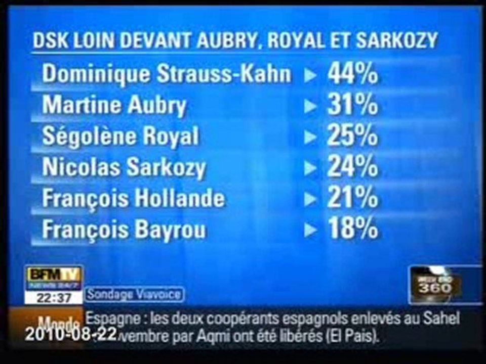 2010-08-22 Sondages (Sarkozy Fillon DSK etc)