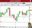 Trading Pin Bar reversals - Price Action Trading System