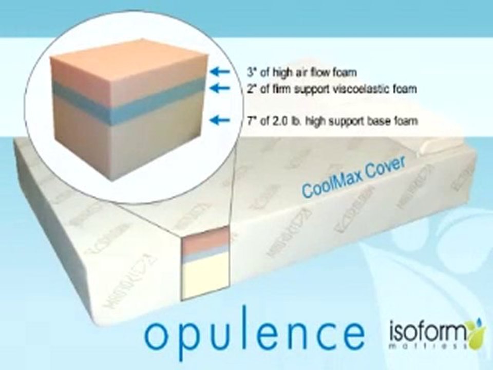 Pittsburgh PA Memory Foam Mattresses 412-301-3030