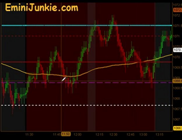 Learn How To Trading ES Future from EminiJunkie August 23