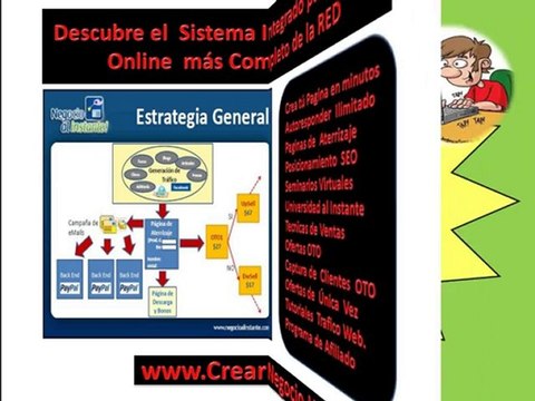 Iniciar mi Propio Negocio - Negocio Exitoso