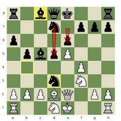Chess.com - Straining the Bishop