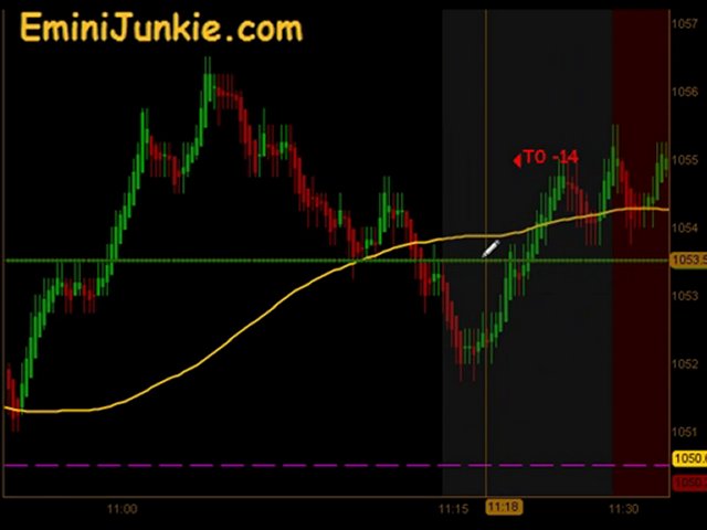 Learn How To Trading S&P Futures from EminiJunkie August 24