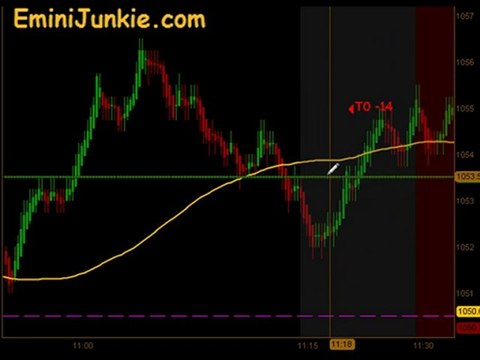 Learn How To Trading S&P Futures from EminiJunkie August 24