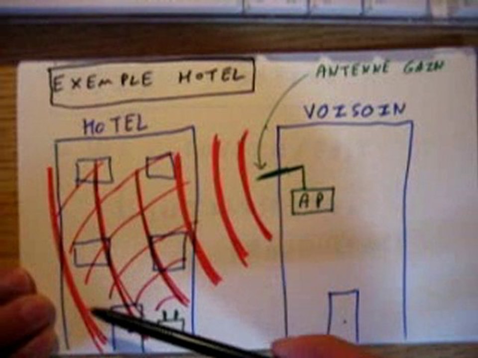 Sécurité des Hotspots WIFI