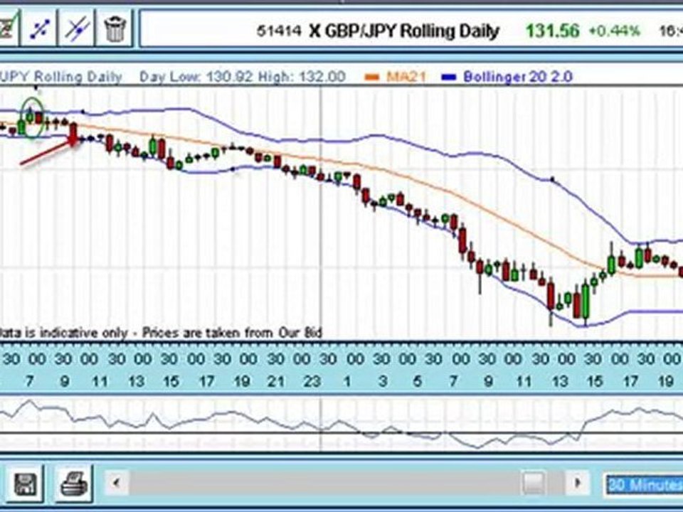 Trade Of The Week: Sell Sterling Yen