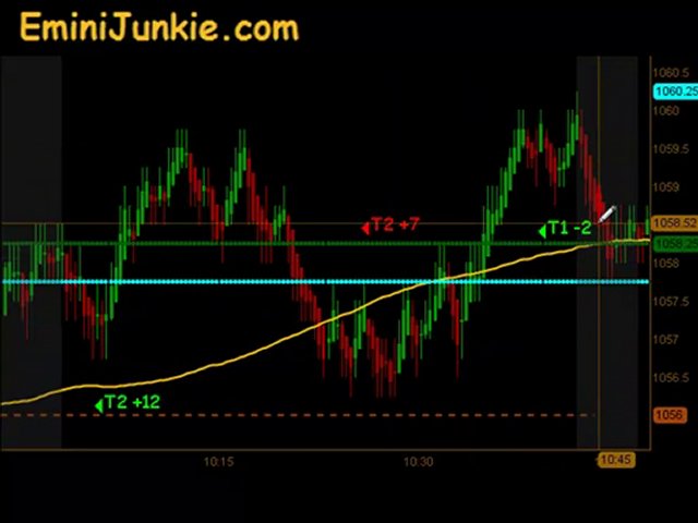 Learn How To Trade Emini Futures August 26 2010