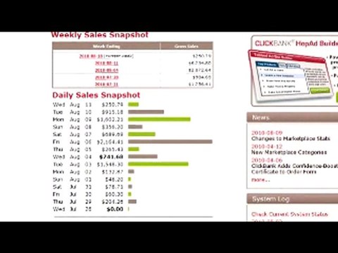 Hyper FB Traffic | Facebook SECRETS finally exposed!