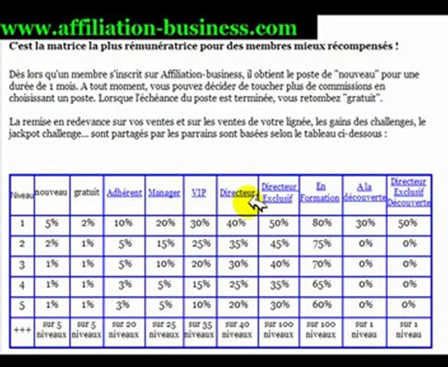 Les postes du site Internet affiliation-business !