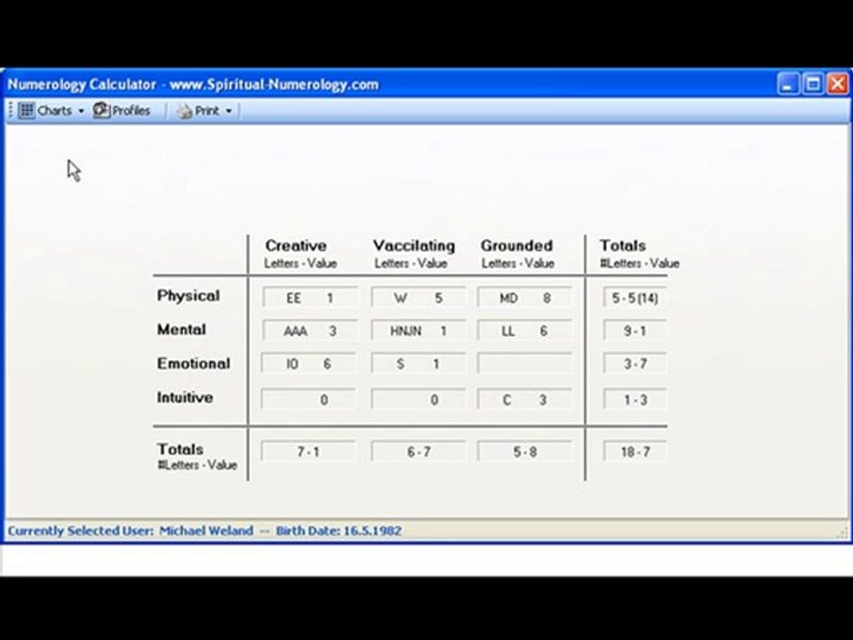 Free Numerology Calculator - Numerology Software