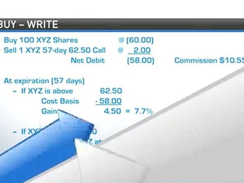 Covered Call Writing and Covered Calls