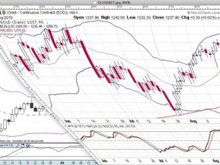 formation bourse   La semaine boursière du 30/08 au 3/09/10