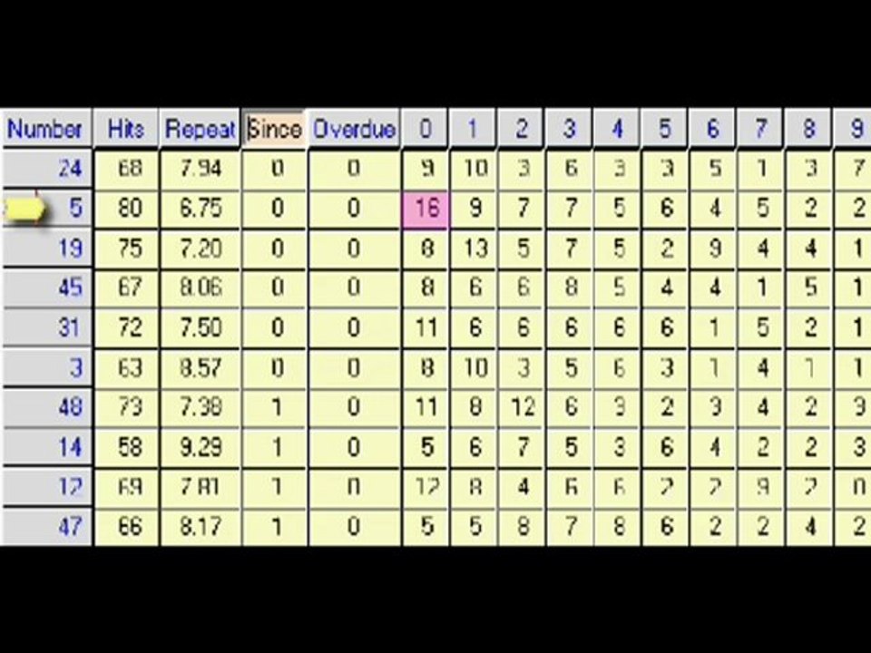 22 - How Often Do Lottery Numbers Hit Back to Back?