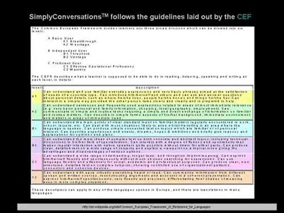 Conversation skills in the language classroom