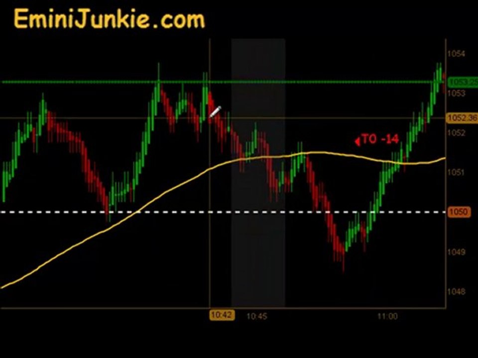 Learn How To Trading E-Mini Future from EminiJunkie August