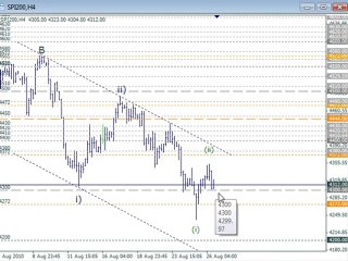 Trading Lounge CFD Workshops