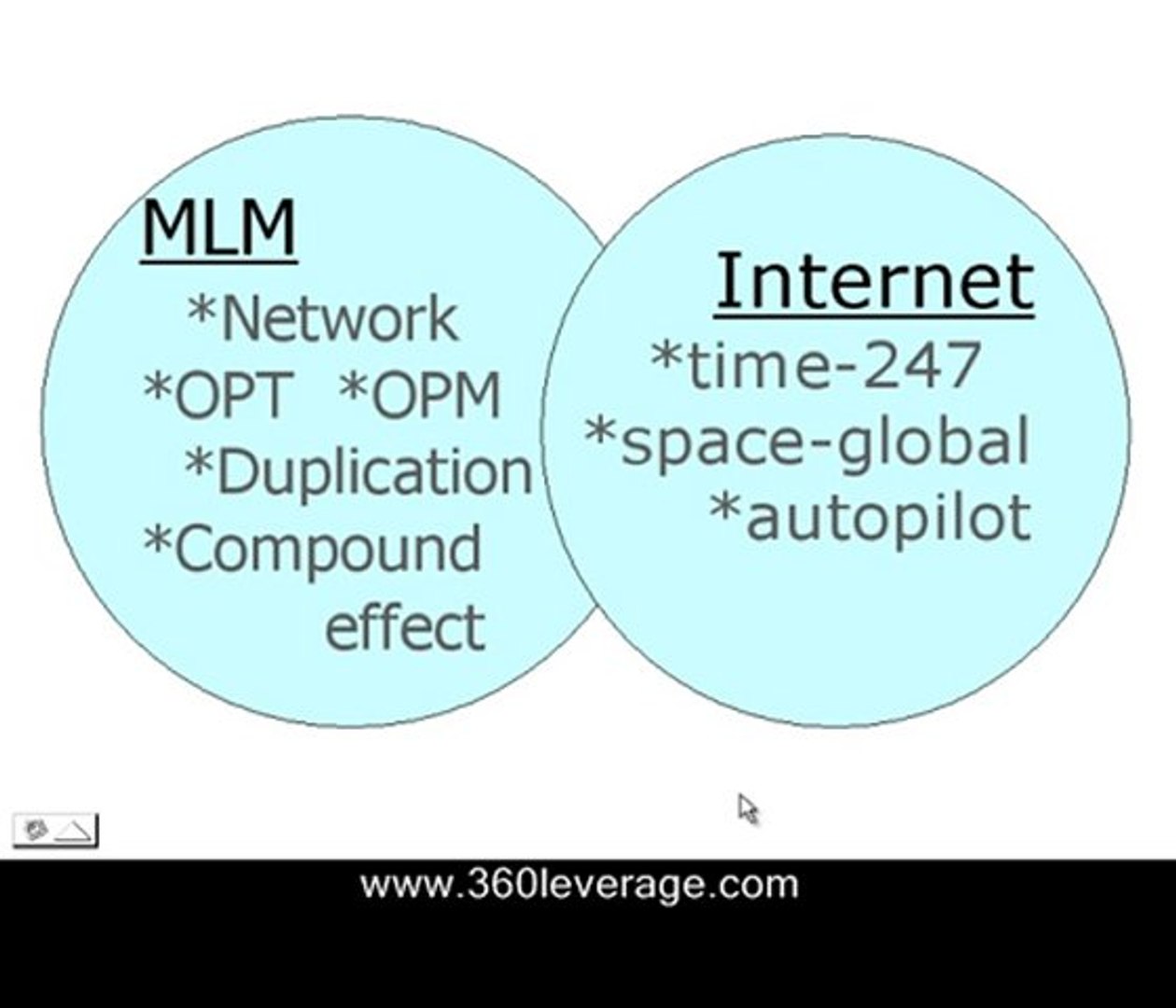 ⁣How to use internet for MLM: Free Trial up to 31/8