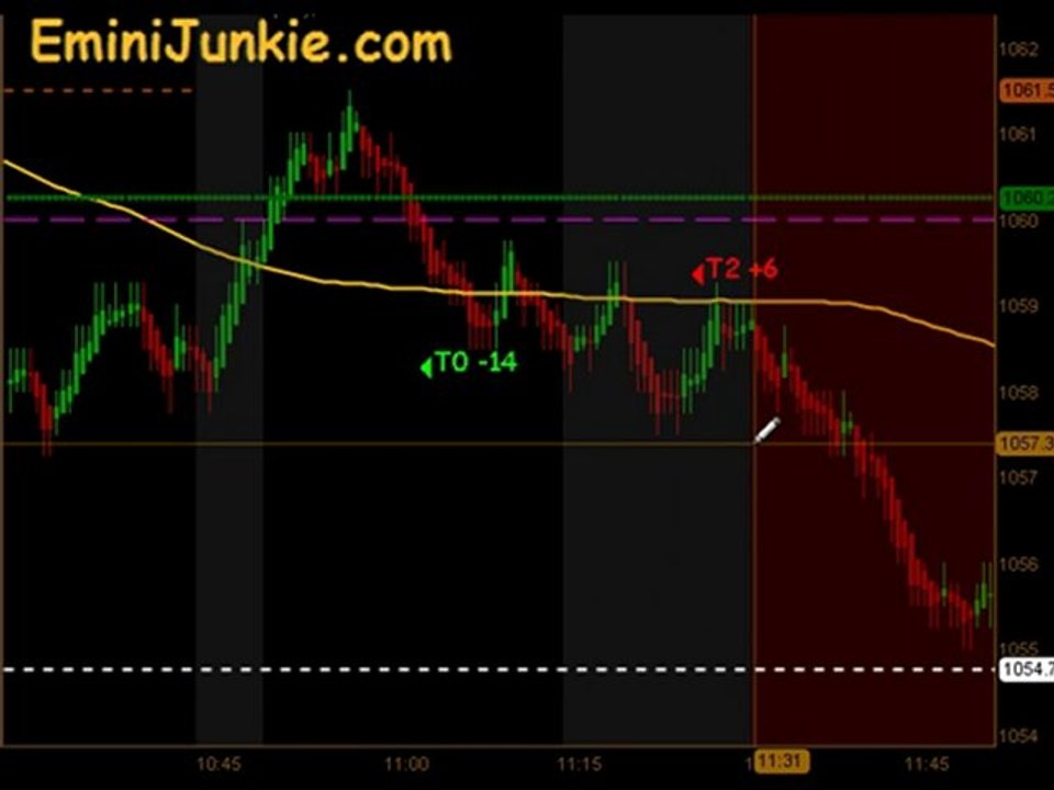 Learn How To Trading E-Mini Futures from EminiJunkie August