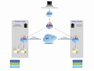 CloudBursting for Elastic Applications in a Hybrid ...