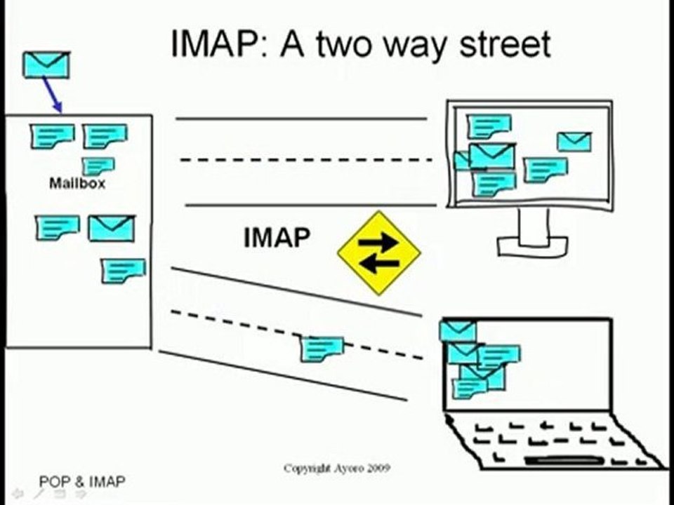 imap vs pop - what do they do?