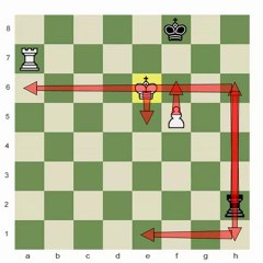 Chess.com - Typical Endgame Mistakes II; Lasker's Defense
