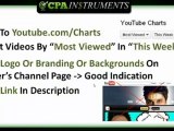 CPA Instruments-Ways To Promote CPA Offers
