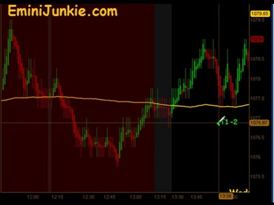 Learn How To Trading E-Mini Future from EminiJunkie
