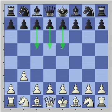 Partie d'échecs commentée