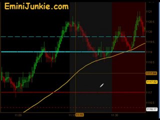 Learn How To Trade E-Mini Future from EminiJunkie September