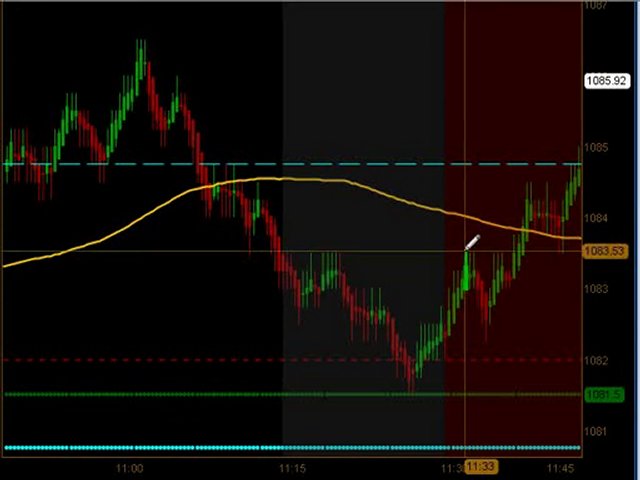 Learn How To Trade Emini Futures September 2 2010