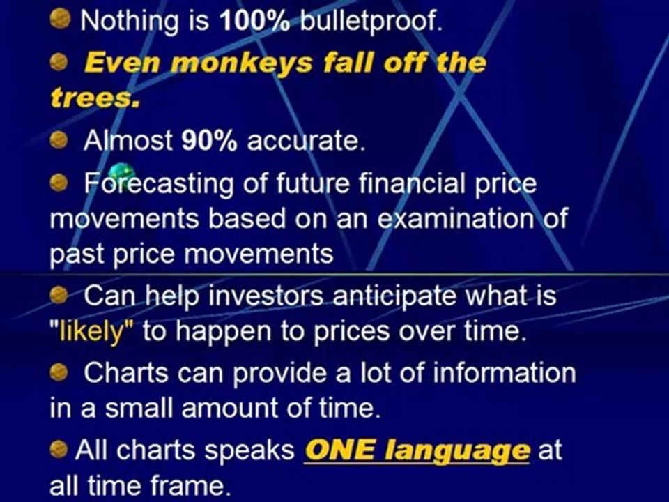 How accurate The stock market Charts are?