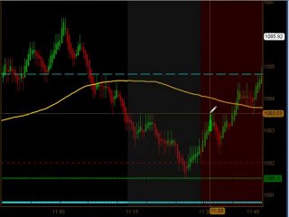 Learn How To Trade Emini Futures September 2 2010