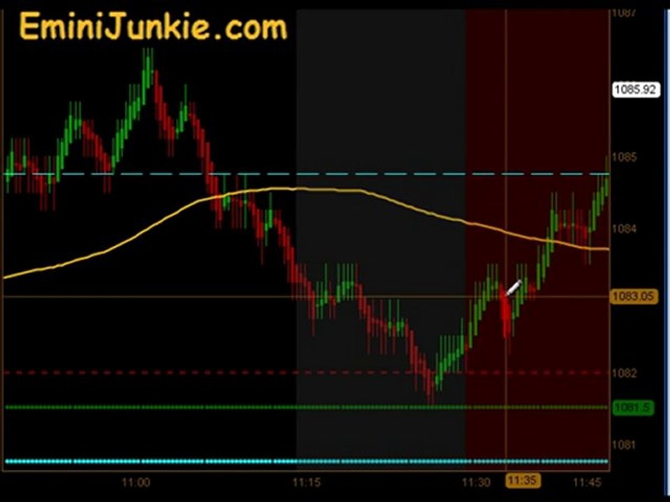 Learn How To Trading E-Mini Future from EminiJunkie