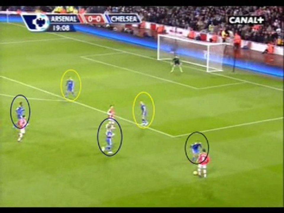 Explications de principes sur la défense en zone en 4-3-1-2