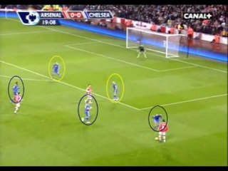 Explications de principes sur la défense en zone en 4-3-1-2