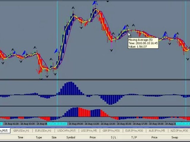 Learn To Trade Forex ,  trade with the proper tools