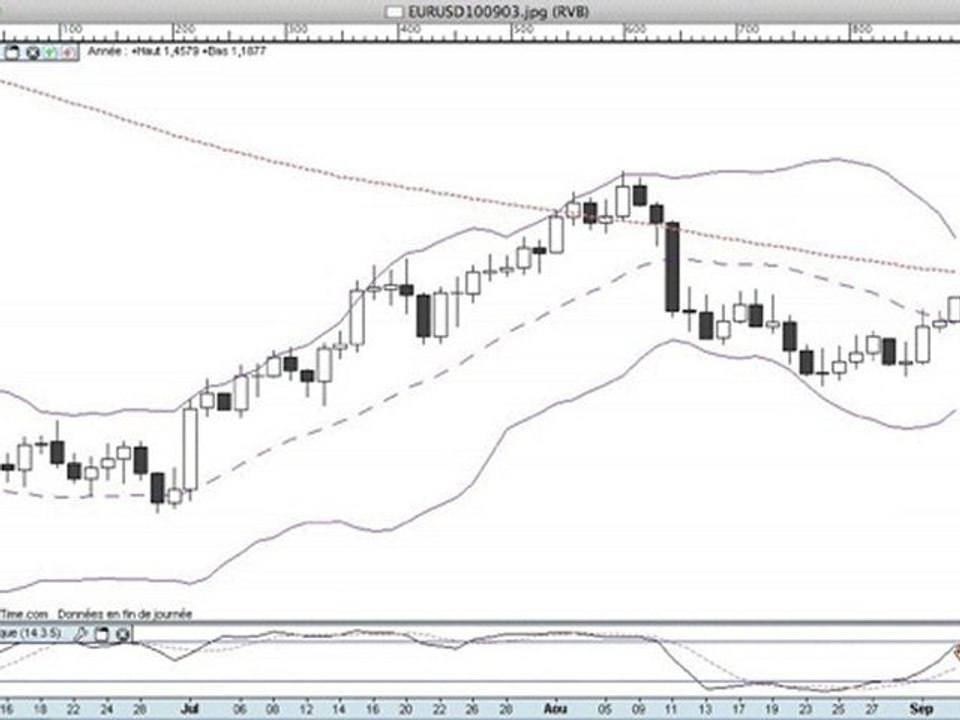 formation bourse   La semaine boursière du 6 au 10/09/2010