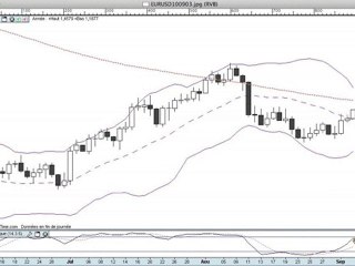 formation bourse   La semaine boursière du 6 au 10/09/2010